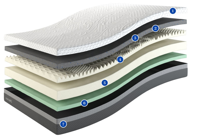 Wat u krijgt van het Scarnatti Excellence™ Matras