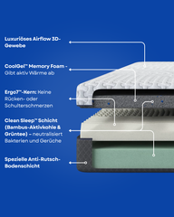 Scarnatti Unique Gel Memory Foam Mattress 18cm